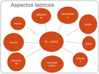 Aspectos fundamentais sobre o tema 